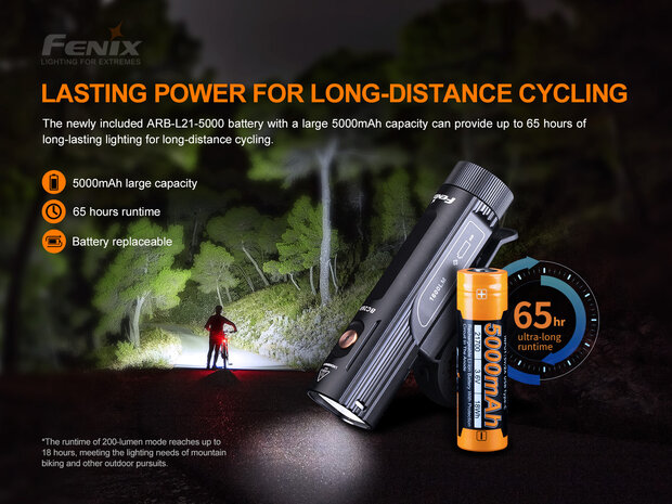 Fenix BC26R 1600 Lumen  & BC05R V2.0 Fietslamp Set