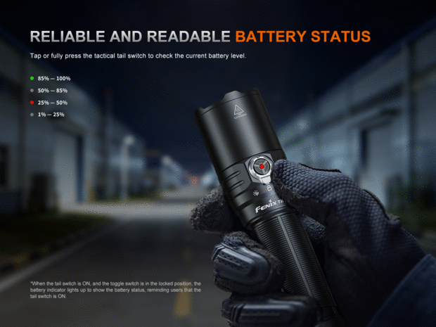 Fenix TK15R IRIS X Adaptive Light Control