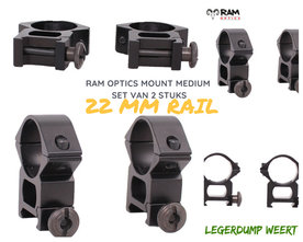RAM-Optics mount medium